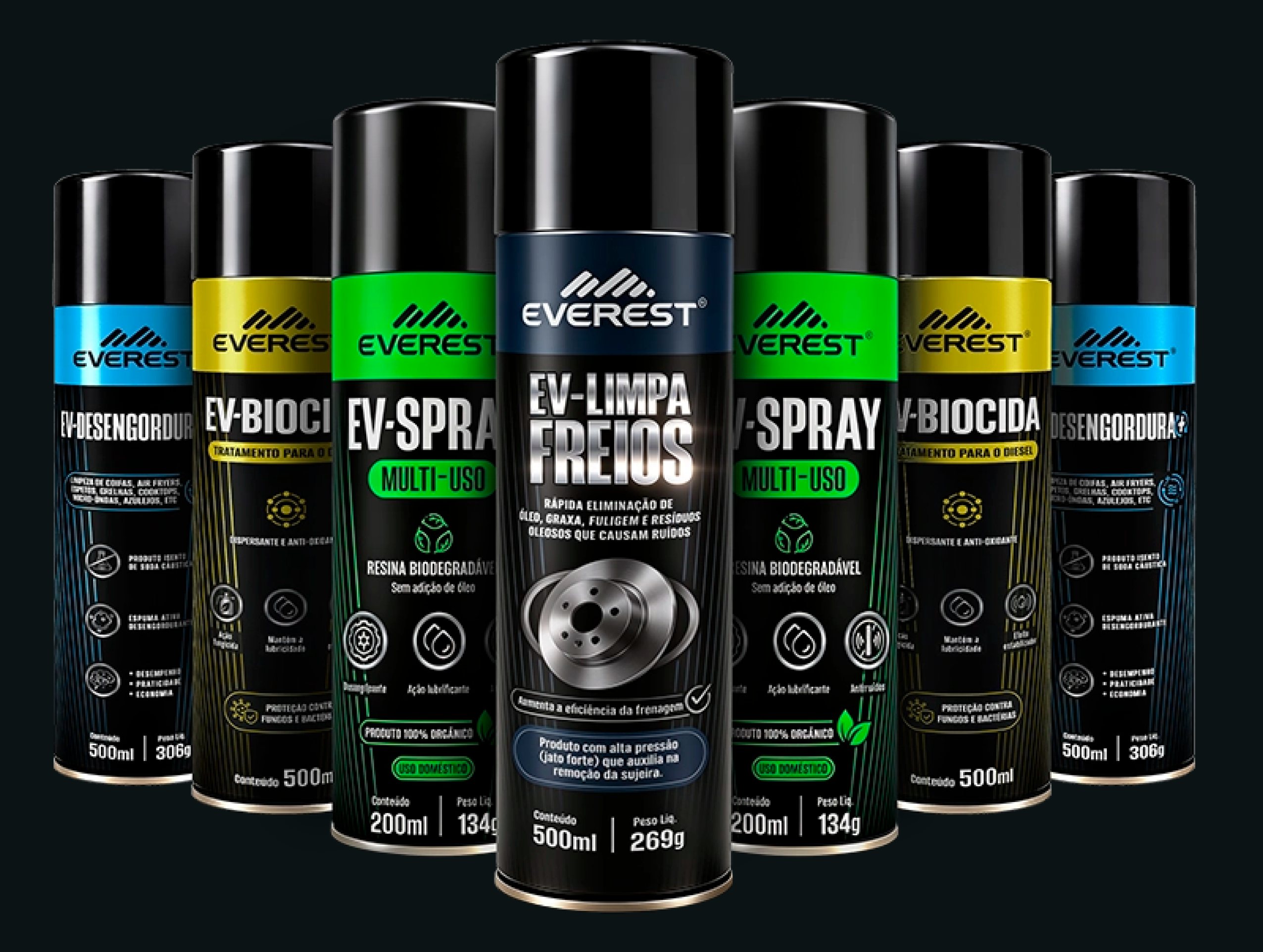 Linha de produtos Everest